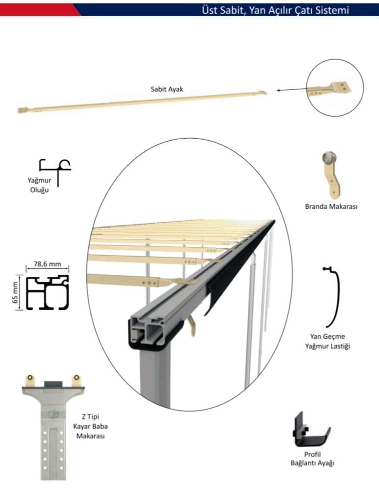 ÜST SABİT YAN KAYAR SİSTEM