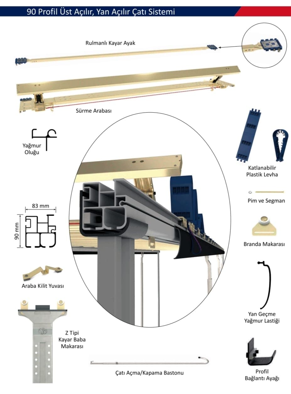 90 MM ÜST VE YAN KAYAR PERDE SİSTEM